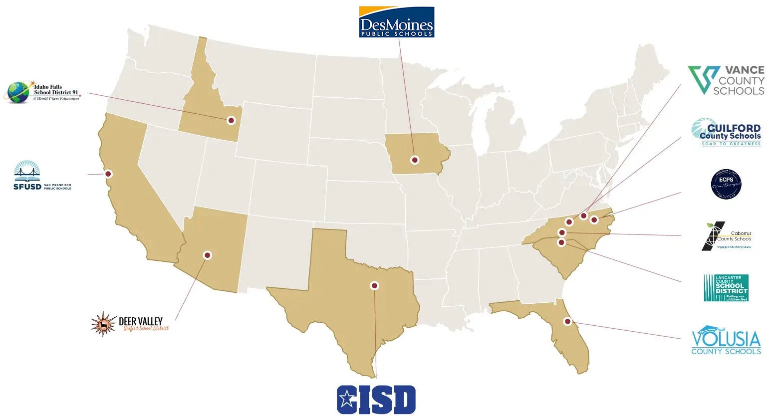 District Partners